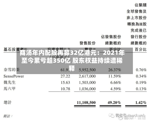 商汤年内配股再募32亿港元：2021年至今累亏超350亿 股东权益持续遭稀释
