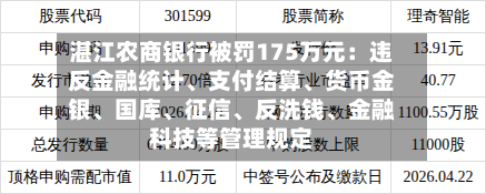 湛江农商银行被罚175万元：违反金融统计、支付结算、货币金银、国库、征信、反洗钱、金融科技等管理规定