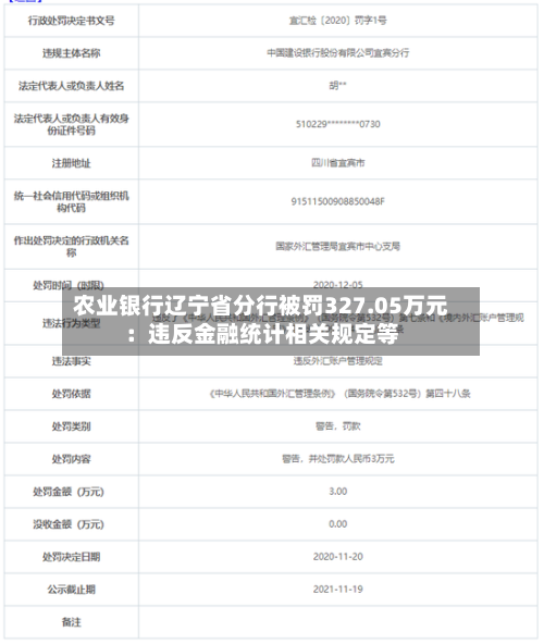 农业银行辽宁省分行被罚327.05万元：违反金融统计相关规定等