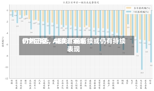 ETF日报：AI浪潮近来仍然迅猛	，相关厂商后续或仍有持续表现-第2张图片