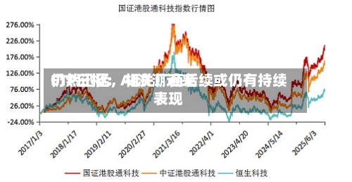 ETF日报：AI浪潮近来仍然迅猛，相关厂商后续或仍有持续表现