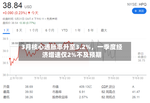 3月核心通胀率升至3.2%，一季度经济增速仅2%不及预期