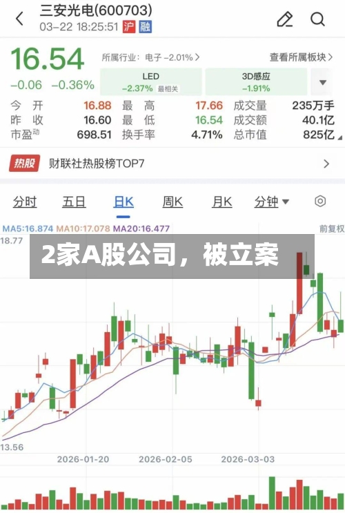 2家A股公司，被立案