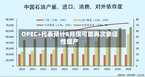 OPEC+代表预计6月很可能再次象征性增产-第2张图片