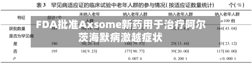 FDA批准Axsome新药用于治疗阿尔茨海默病激越症状-第3张图片