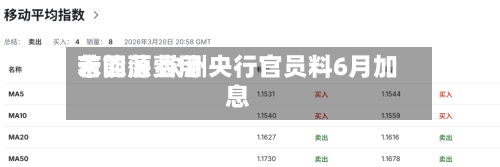 若能源费用未回落 欧洲央行官员料6月加息-第1张图片