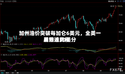 加州油价突破每加仑6美元，全美一周燃油费用暴涨近30美分-第2张图片