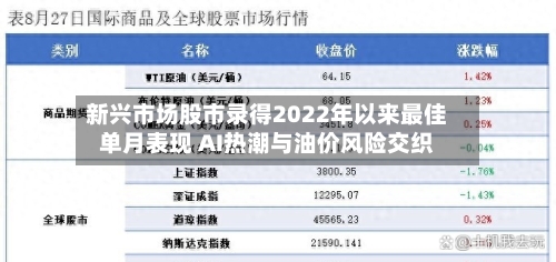 新兴市场股市录得2022年以来最佳单月表现 AI热潮与油价风险交织-第1张图片