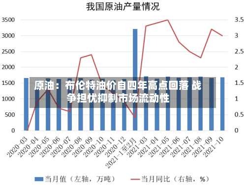 原油：布伦特油价自四年高点回落 战争担忧抑制市场流动性-第1张图片