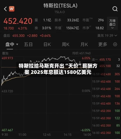 特斯拉给马斯克开出“天价	”薪酬方案 2025年总额达1580亿美元-第1张图片