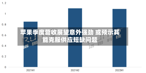 苹果季度营收展望意外强劲 或预示其能克服供应短缺问题