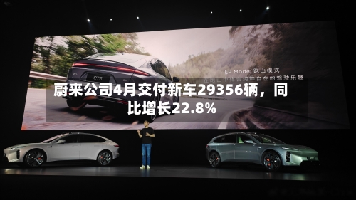 蔚来公司4月交付新车29356辆，同比增长22.8%