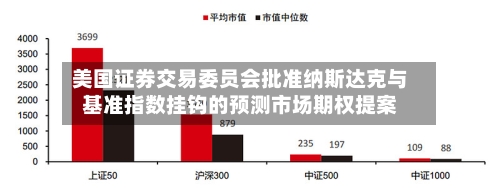 美国证券交易委员会批准纳斯达克与基准指数挂钩的预测市场期权提案
