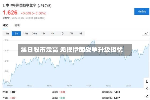 澳日股市走高 无视伊朗战争升级担忧-第2张图片