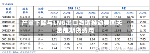 产量下降与LNG出口激增推动美国天然气期货费用上涨-第2张图片