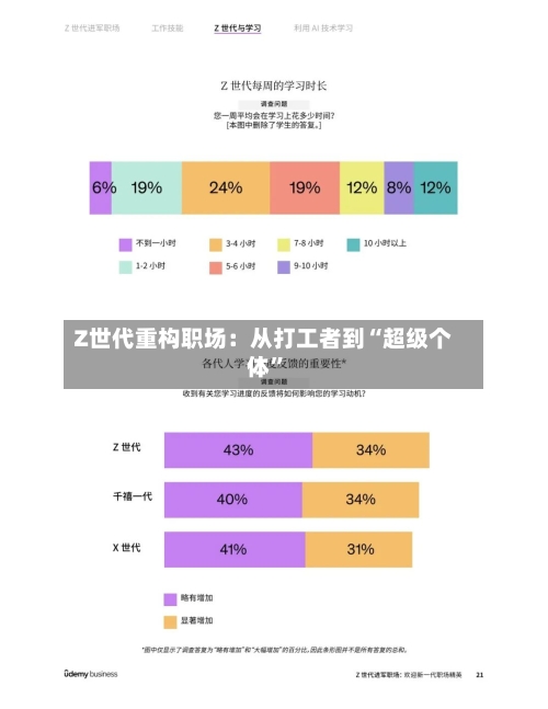 Z世代重构职场：从打工者到“超级个体”-第2张图片