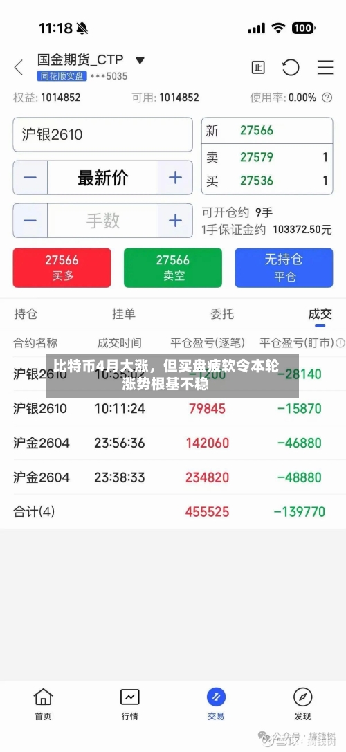 比特币4月大涨，但买盘疲软令本轮涨势根基不稳