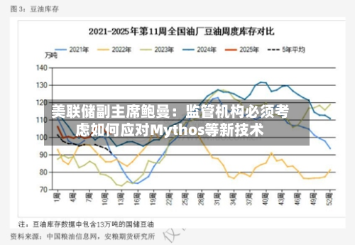 美联储副主席鲍曼：监管机构必须考虑如何应对Mythos等新技术-第3张图片