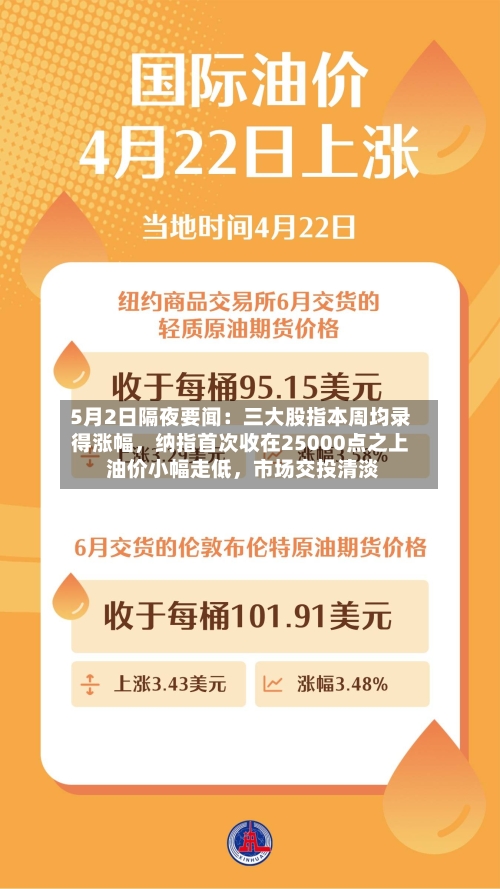 5月2日隔夜要闻：三大股指本周均录得涨幅，纳指首次收在25000点之上 油价小幅走低，市场交投清淡