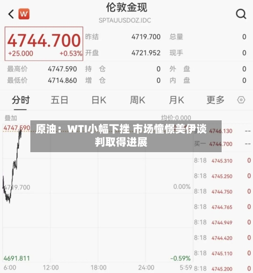 原油：WTI小幅下挫 市场憧憬美伊谈判取得进展