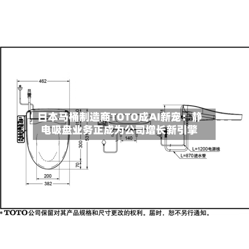 日本马桶制造商TOTO成AI新宠：静电吸盘业务正成为公司增长新引擎-第2张图片