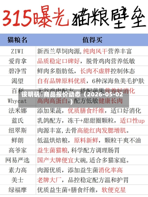铵明矾	商品报价动态（2026-05-02）-第2张图片