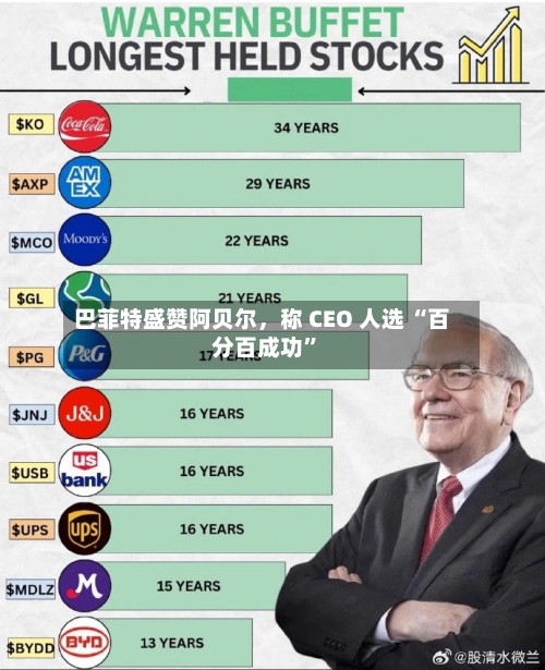 巴菲特盛赞阿贝尔，称 CEO 人选 “百分百成功	”-第2张图片