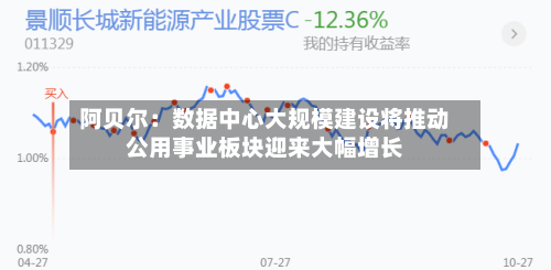 阿贝尔：数据中心大规模建设将推动公用事业板块迎来大幅增长