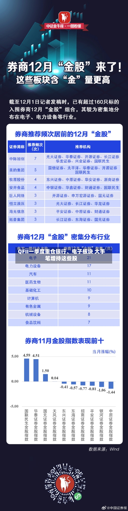 QFII一季度重仓银行	、电子板块 大手笔增持这些股-第2张图片