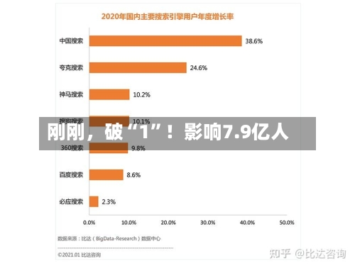 刚刚，破“1”！影响7.9亿人