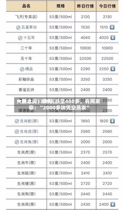 一夜之间，费用大跳水	，1300元跌至400多，有网友称：“2000多块凭空蒸发”-第3张图片