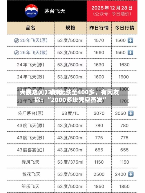 一夜之间	，费用大跳水，1300元跌至400多，有网友称：“2000多块凭空蒸发”-第2张图片