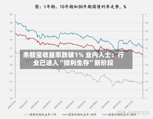 余额宝收益率跌破1% 业内人士：行业已进入“微利生存	”新阶段-第3张图片
