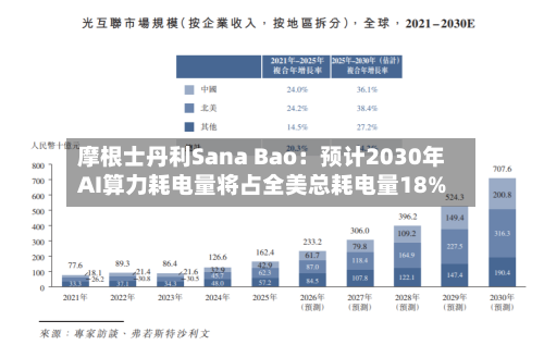 摩根士丹利Sana Bao：预计2030年AI算力耗电量将占全美总耗电量18%-第3张图片