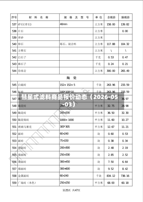 彗星式滤料商品报价动态（2026-05-03）