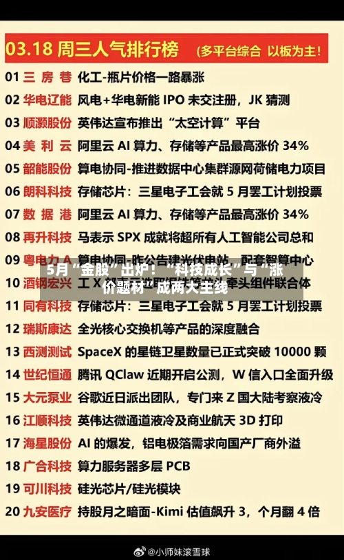 5月“金股”出炉！“科技成长”与“涨价题材	”成两大主线-第3张图片