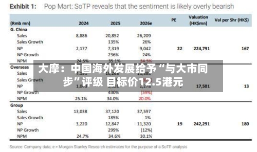 大摩：中国海外发展给予“与大市同步”评级 目标价12.5港元