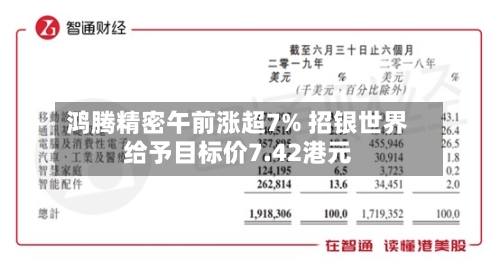 鸿腾精密午前涨超7% 招银世界给予目标价7.42港元
