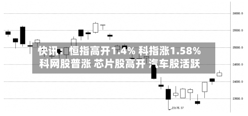 快讯：恒指高开1.4% 科指涨1.58% 科网股普涨 芯片股高开 汽车股活跃-第2张图片