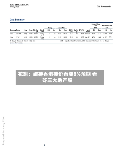 花旗：维持香港楼价看涨8%预期 看好三大地产股