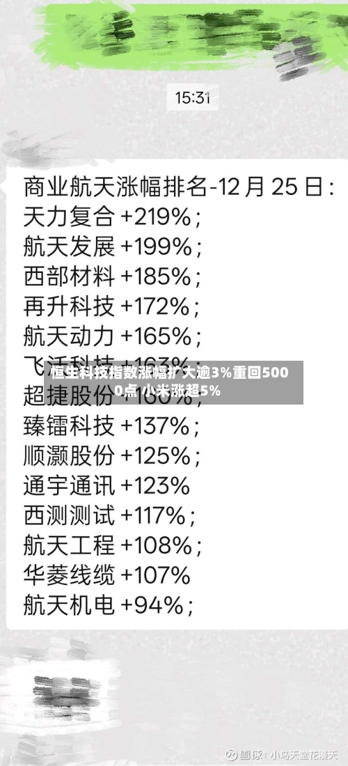 恒生科技指数涨幅扩大逾3%重回5000点 小米涨超5%