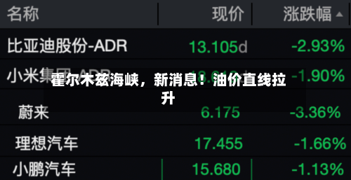 霍尔木兹海峡，新消息！油价直线拉升