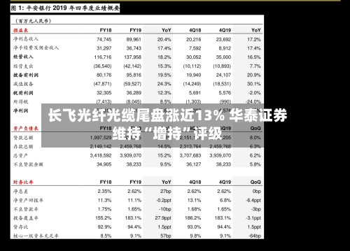长飞光纤光缆尾盘涨近13% 华泰证券维持“增持	”评级-第2张图片