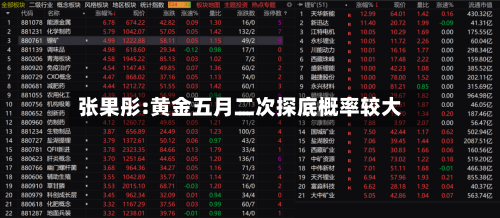 张果彤:黄金五月二次探底概率较大