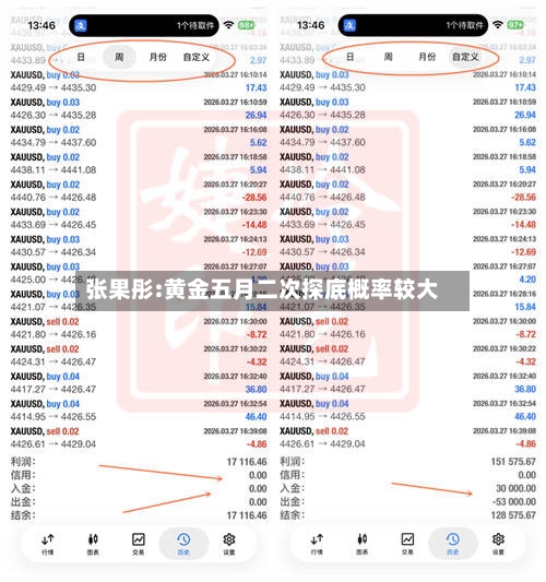 张果彤:黄金五月二次探底概率较大-第3张图片
