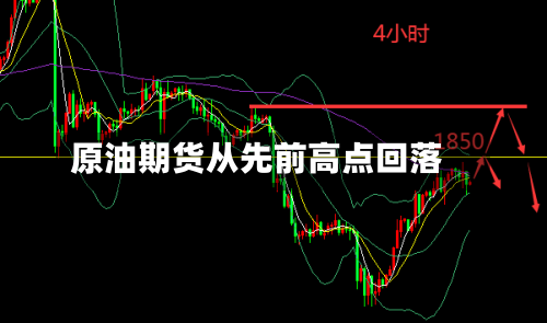 原油期货从先前高点回落