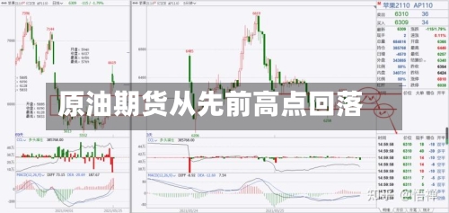 原油期货从先前高点回落-第2张图片