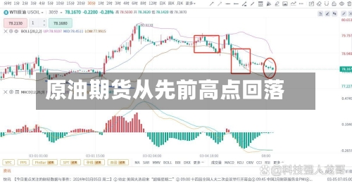 原油期货从先前高点回落-第3张图片