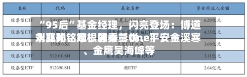 “95后”基金经理，闪亮登场：博道刘兆阳、摩根韩秀〖One〗、永赢孙铭婉、国泰彭悦、平安金溪寒、金鹰吴海峰等