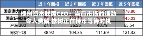 橡树资本联席CEO：当前市场的强劲令人费解 橡树正在持币等待时机